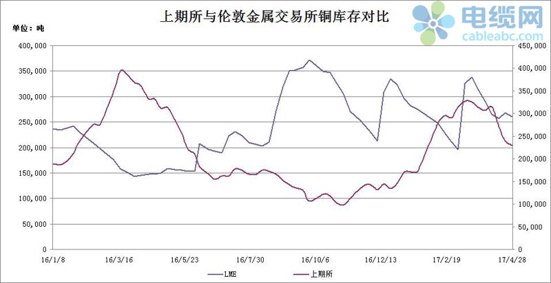 铜棒，工业界的“黄金”：如何正确选择与使用