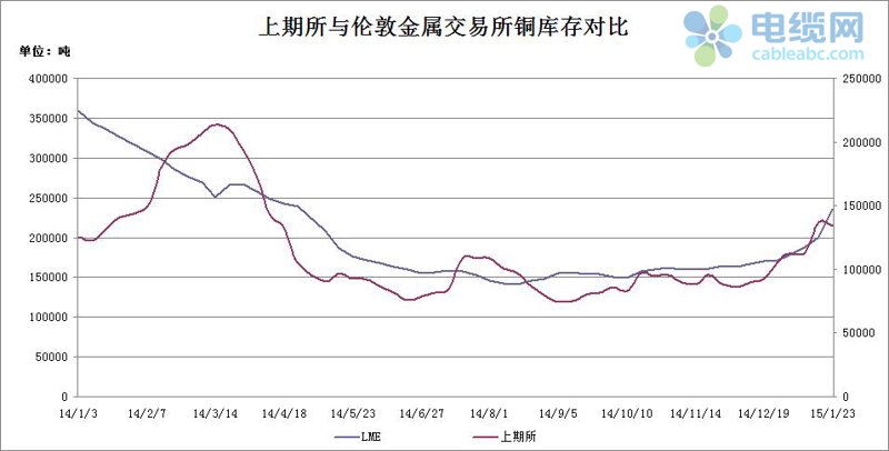 铜管材质的选用与安装：一场设计的大考